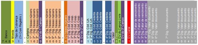 Através deste modelo exposto, é possível identificar que se trata de um título com carteira Sem Registro pertencente a cooperativa 0165, posto 02 e beneficiário 00623. 7.4.