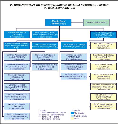 - Elaboração do Planejamento Estratégico e Plano de Ação Anual 2004 2004 - Elaboração do Planejamento Estratégico e Plano de Ação Anual para 2004 - Inscrição no Prêmio Qualidade RS/2004 Nível II do