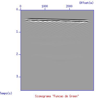 5). A derivada função de Green é representada pelo tiro de onda plana na primeira camada (figura Figura 5: Sismograma referente à derivada da função de Green.