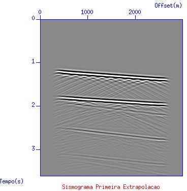 (b)), gerando como resultado o sismograma extrapolado da figura 6. Figura 6: Sismograma referente ao primeiro processo de convolução.