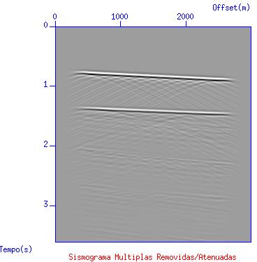 (a) (b) Figura 9: Comparação entre (a) o sismograma original e (b) o sismograma obtido após a subtração.