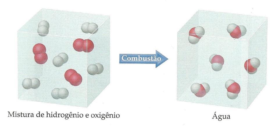 Mudanças Físicas e Químicas: Mudanças Químicas (reações químicas): Uma substância é transformada em outra