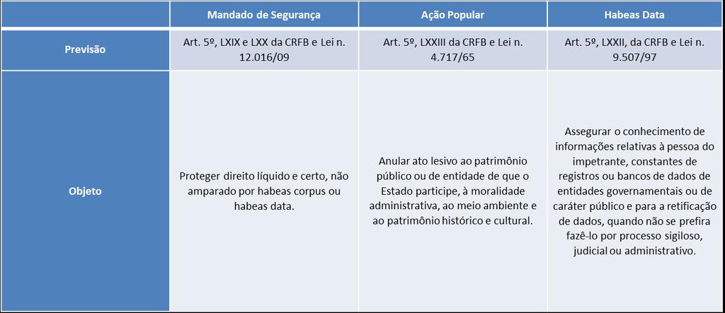 Instrumentos de controle judicial específicos: