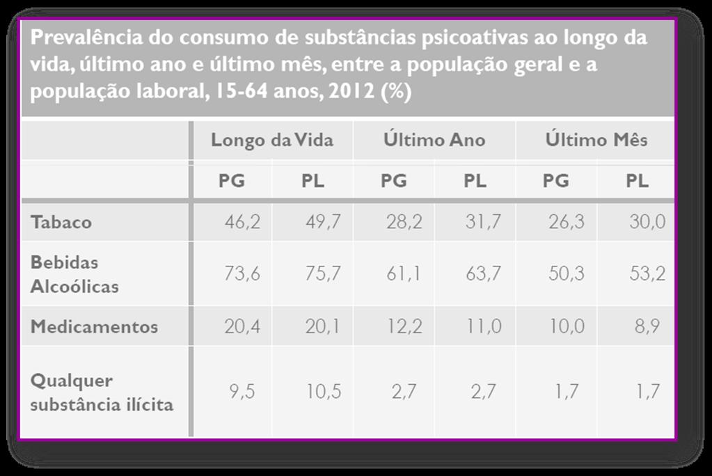 Estudo realizado pelo CESNOVA Centro de Estudos de Sociologia da Universidade Nova de