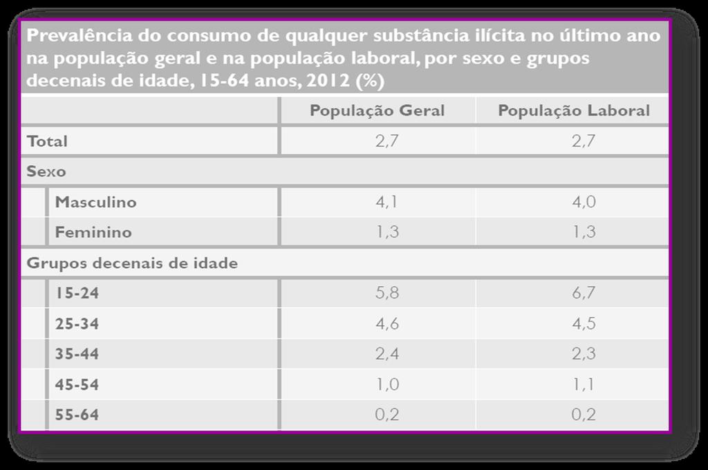 Estudo realizado pelo CESNOVA Centro de Estudos de Sociologia da Universidade Nova de