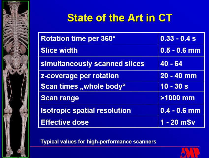 Estado de arte dos CT