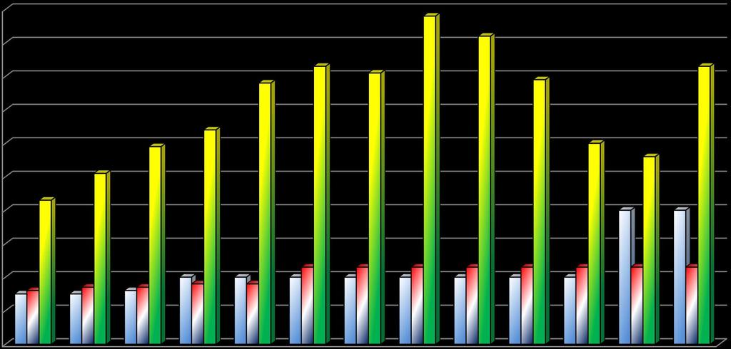 Evolução Comparativa de Frete Por País US$ / TON 100 90 80 78 83 81 98 92 79 83 70 60 50 40 43 51 59 64 60 56 40 40 30 20 23 23 23 23 23 23 23