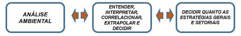 Este modelo, por fim, analisa a indústria que a empresa vai se situar. E, como ele vai agir dentro dessa cadeia produtiva e analisará seu poder de superação dos riscos desse setor específico.