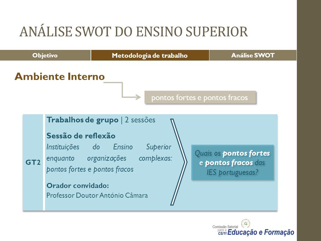 Passo 2 Relativamente ao segundo passo, análise do ambiente interno, foram realizadas 2 sessões com trabalhos de grupo do GT2 e uma sessão de reflexão denominada Instituições do Ensino