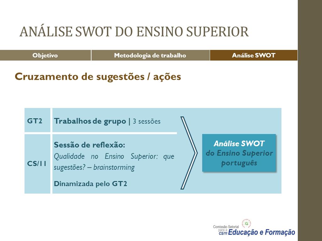 A análise do ambiente interno permitiu, assim, identificar quais os pontos fortes e pontos fracos das IES portuguesas.