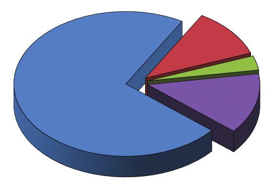 COMPOSIÇÃO DA DESPESA DE CAPITAL REALIZADA COMPOSIÇÃO VALOR % O7. AQUISIÇÃO DE BENS DE CAPITAL 1 809 026,18 72,28% O8. TRANSFERÊNCIA DE CAPITAL 275 211,15 11,00% O9.