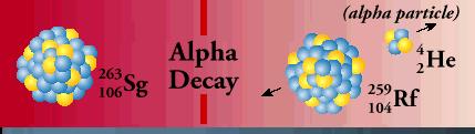 Decaimento alfa núcleo pai com Z e N partícula alfa = 2p + 2n