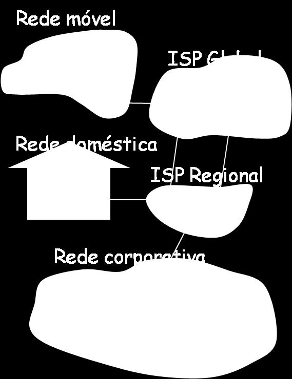 Tecnologias de Acesso Acesso Discado Acesso DSL Acesso a Cabo