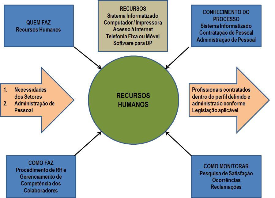 PÁGINA 12 de 13 9. MAPEAMENTO DO PROCESSO: 10. MONITORAMENTO: 10.