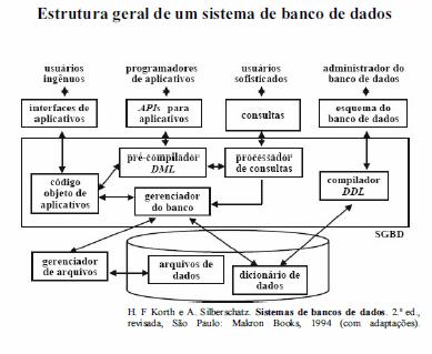 Estrutura