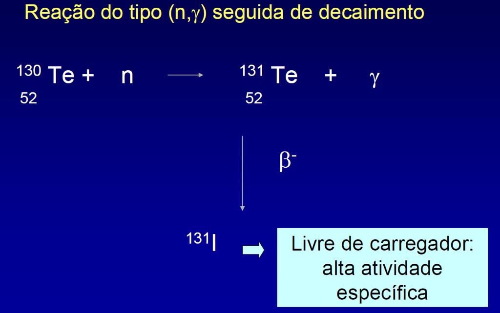 Reação do tipo (n, ) seguida de