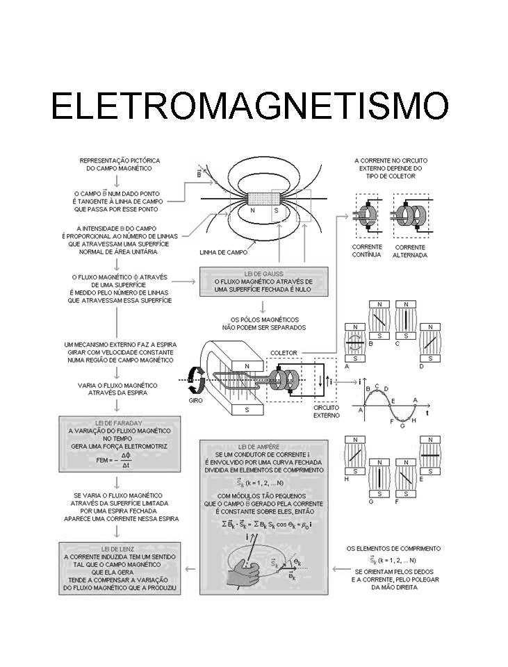 Figura 7.