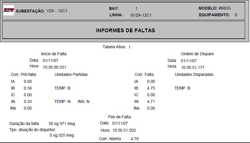 74/82 10/07/27 ANEXO III - MODELO DE RELATÓRIO DE TESTES DE PROTEÇÃO c) Confirmar os ajustes da coluna "SUGERIDOS" do Check-list de Comissionamento da Proteção.