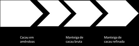 produção e 1,57% em relação a 2011 Produção brasileira recuou 7,6%