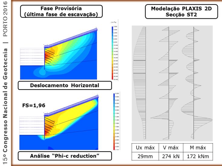 Através do software PLAXIS 2D foram simuladas as várias fases construtivas da fase provisória, nomeadamente, a escavação e instalação das ancoragens dos vários níveis previstos de forma sequencial do