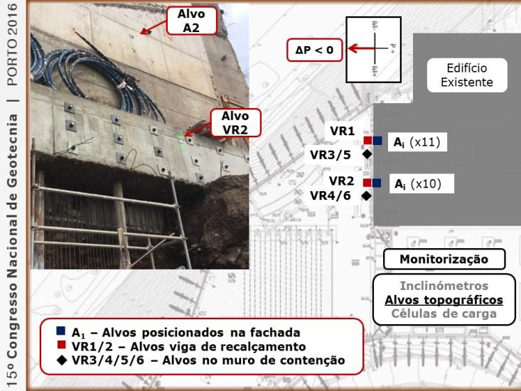 Figura 5 Localização dos inclinómetros e leituras acumuladas na última campanha de leitura (à esquerda) e Imagem da face interior da contenção na zona do inclinómetro I1 (à direita).