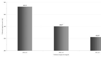 Dados de 36 plantas avaliadas durante os anos 2002, 2003 e 2004. Fig. 17.