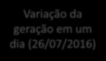 Variação da