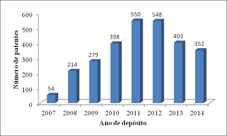 limitados de átomos ou moléculas como unidades discretas A61L Métodos ou aparelhos para desinfecção ou esterilização de materiais ou objetos em geral C12Q Processos de medição ou ensaio envolvendo