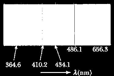 Espectro de hidrogênio: série de Balmer (visível) f número quântico; f = 2 (série de Balmer) 93 n = i λ (nm) 3 656.3 4 486.1 5 434.0 6 410.2 7 397.
