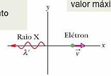 Efeito Compton A onda eletromagnética (raio X) pode ser espalhada em uma direção intermediaria transferência intermediária de energia E e momento p y O ângulo de espalhamento pode ter um valor