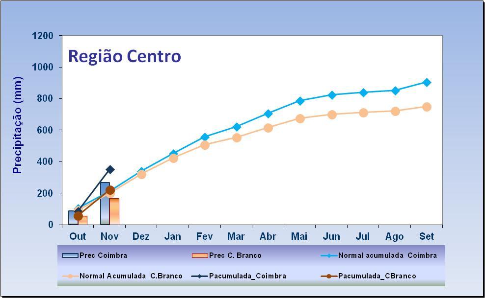 média da quantidade de precipitação