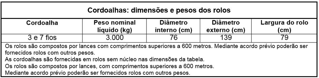 5 Tabela 2 - Dimensões das cordoalhas. Fonte: HANAI (2005).