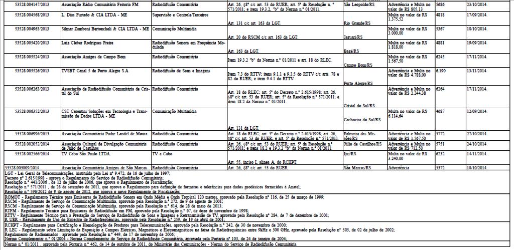 SUPERINTENDÊNCIA DE OUTORGA E RECURSOS À PRESTAÇÃO ATO Nº 20, DE 5 DE JANEIRO DE 2015 Autorizar TELEVISAO CENTRO AMERICA LTDA, CNPJ nº 03.476.