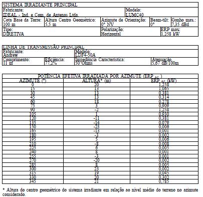 PORTARIA Nº 4.107, DE 30 DE DEZEMBRO DE 2014 O MINISTRO DE ESTADO DAS COMUNICAÇÕES, no uso de suas atribuições, observado o disposto no Decreto nº 5.