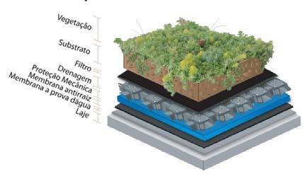 Sustentabilidade e conforto: a aplicação do telhado verde como solução sustentável Figura 01 - Componentes do telhado verde realizados os cortes e as aberturas para as janelas e entrada do animal.