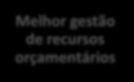 a responsabilidade em matéria de riscos, benefícios, investimentos e poder.