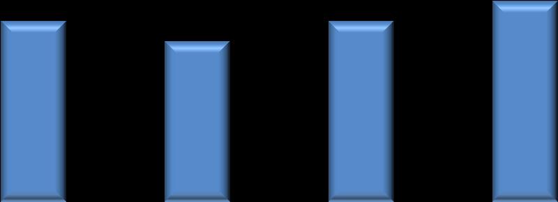 Os dados apresentados neste relatório foram computados e classificados conforme o Público: comunidade externa, discente, docente e técnico administrativo em educação (TAE).