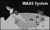 5ºE) Inmarsat III F5 (25ºE) Ainda: Informação precisa da posição de cada satélite GPS; Informação sobre os relógios