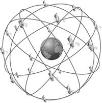 O sistema de posicionamento global divide-se em três segmentos: Espacial (constelação de satélites, cada um com relógios atómicos a bordo); Controlo (estações de rastreio); Utilizador (receptores de