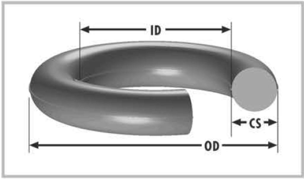 ANÉIS O RING São anéis de vedação redondos, contínuos, com seção circular. São empregados principalmente para vedação estática, de líquidos ou gases.