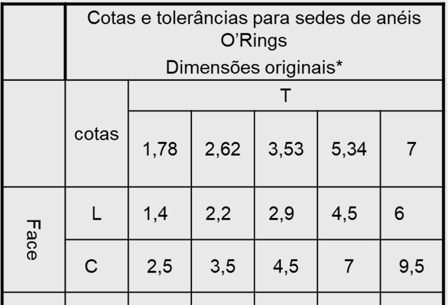 DIMENSÕES DE ANÉIS O