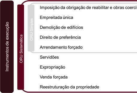 Operação de Reabilitação Urbana de Felgueiras Câmara Municipal de Felgueiras 2 ENQUADRAMENTO LEGAL E OPÇÃO TIPOLÓGICA de referência de toda a intervenção a concretizar.