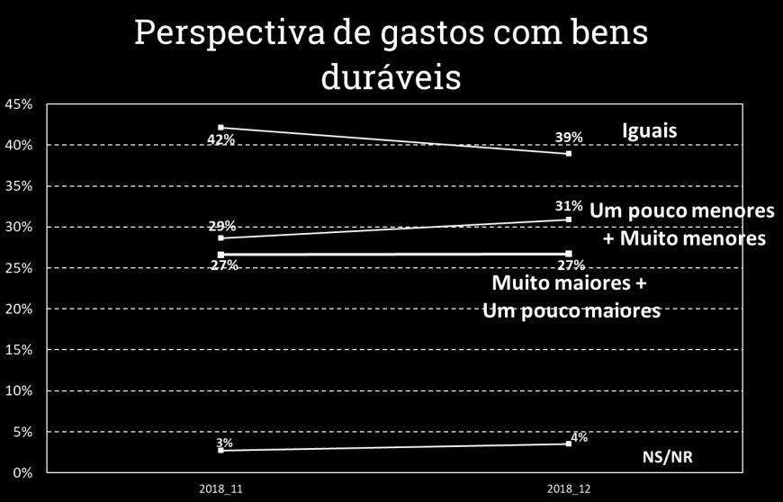 PRÓXIMOS SEIS MESES É: Q: QUANTO AO SEU