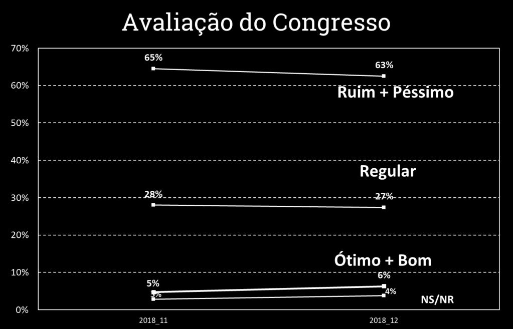 DESEMPENHO DO CONGRESSO