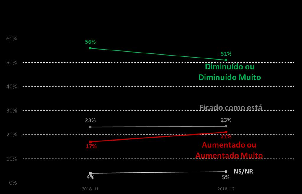 Corrupção Q.