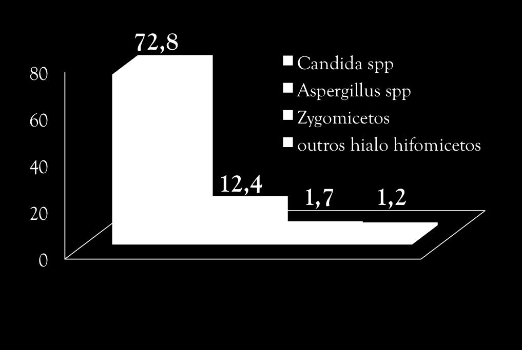 casos/milhão/ano Pfaller &