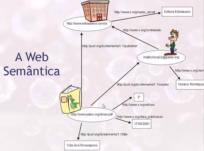 Web Semântica