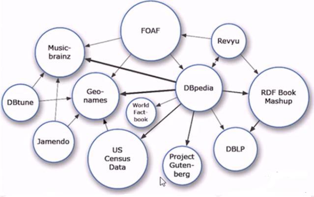 Lined Data - DB Pedia Panorama