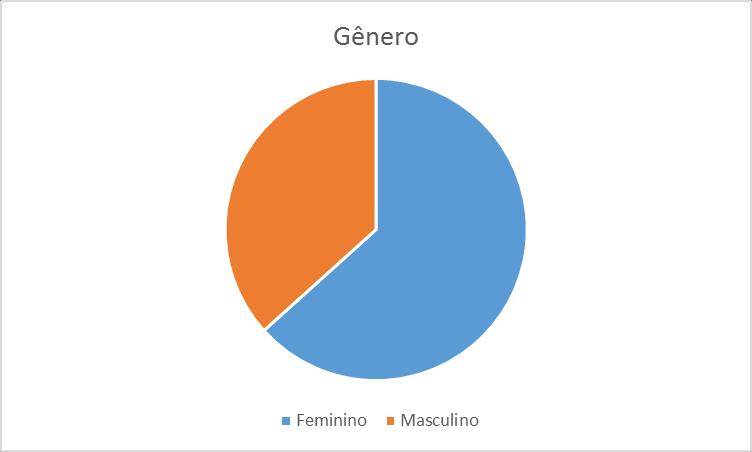 usando estatística simples demonstrando a frequência de cada resposta por questão o que indica as mais citadas e possibilita um ranking das mesmas.