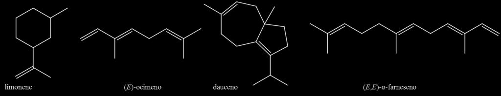 de liberação usando o método do padrão interno (16-hexadecanolactona, concentração final de 0,01 mg/ml).